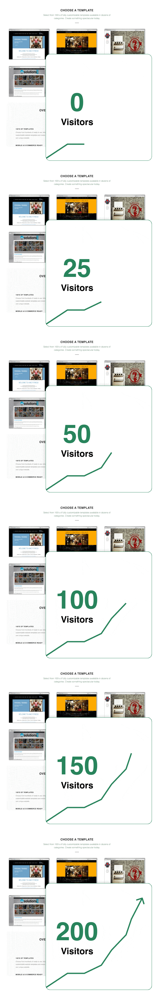 AI-Powered Customization Growth